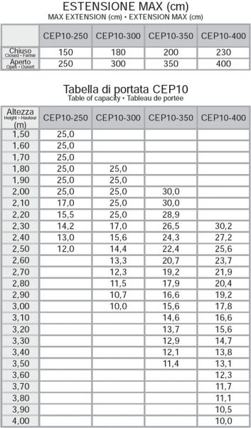 data/technogrup/Produkty/Podpory/cep10_tabelka.jpg data/technogrup/Produkty/Podpory/cep10_tabelka.jpg