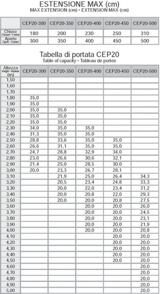 data/technogrup/Produkty/Podpory/cep20-tabelka.jpg data/technogrup/Produkty/Podpory/cep20-tabelka.jpg