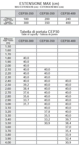 data/technogrup/Produkty/Podpory/cep30-tabelka.jpg data/technogrup/Produkty/Podpory/cep30-tabelka.jpg